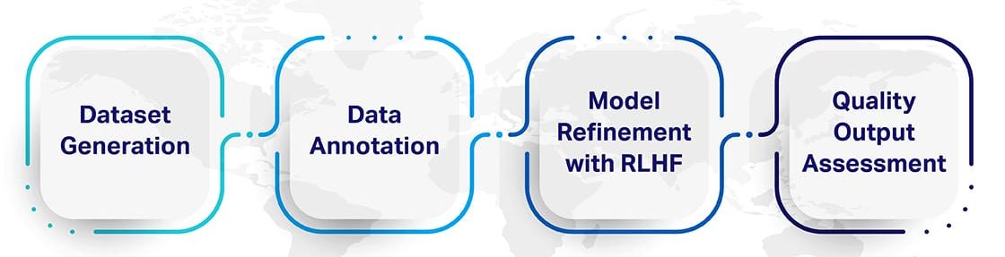 Optimizing gen ai models