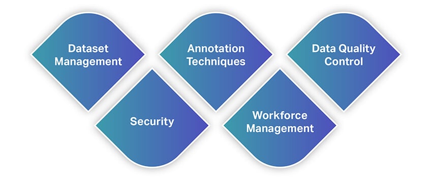 Features for data annotation and data labeling tools