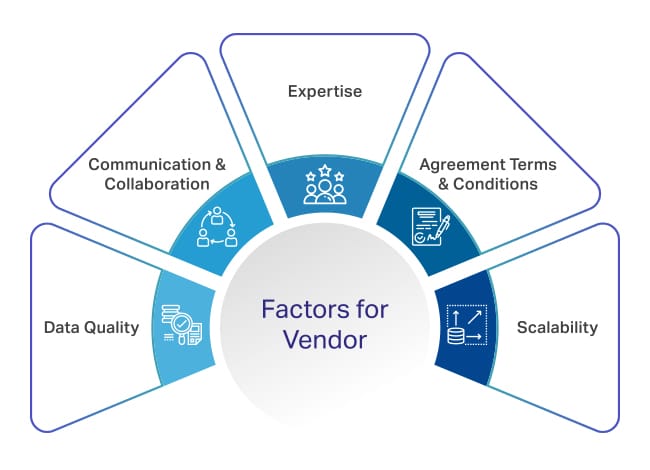 Data annotation vendor