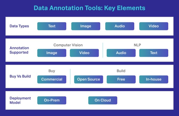 Data labeling/annotation tool