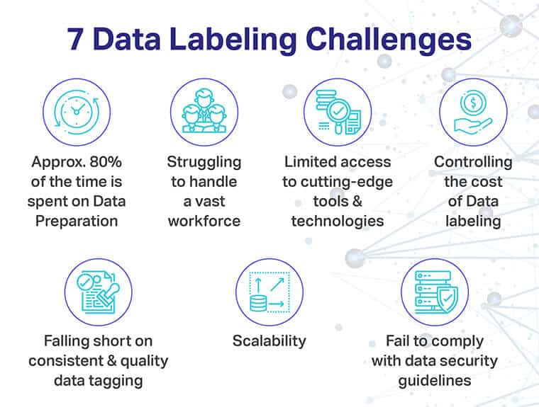 7 data labeling challenges faced by business