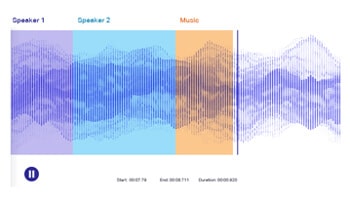 Speech labeling