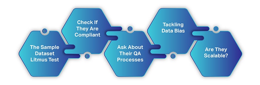 Ai data collection vendor