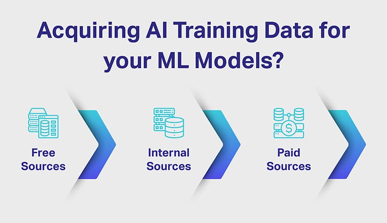 Acquiring ai training data for ml models