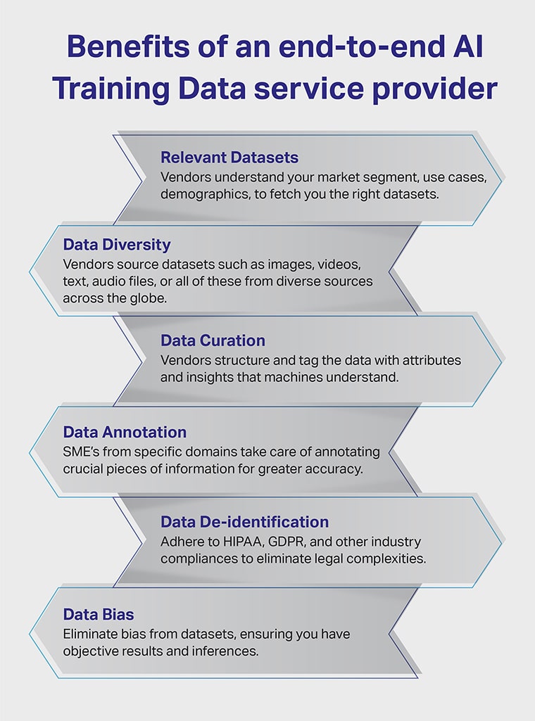 Benefits of onboarding end-to-end ai training data service provider