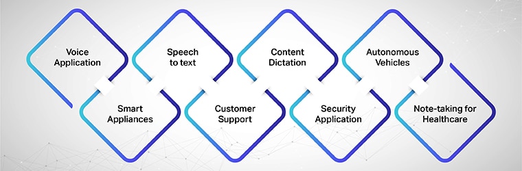 Speech recognition use case