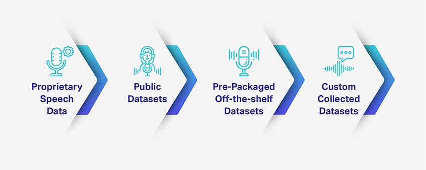 Pros & cons of different speech data types