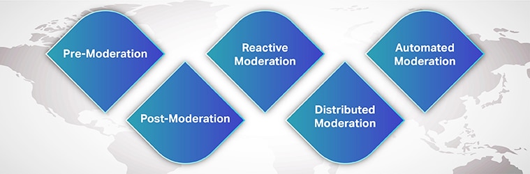 Types of content moderation