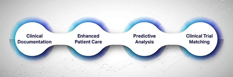 Healthcare nlp use cases