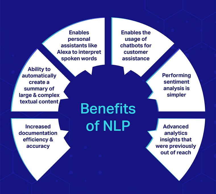 Benefits of nlp