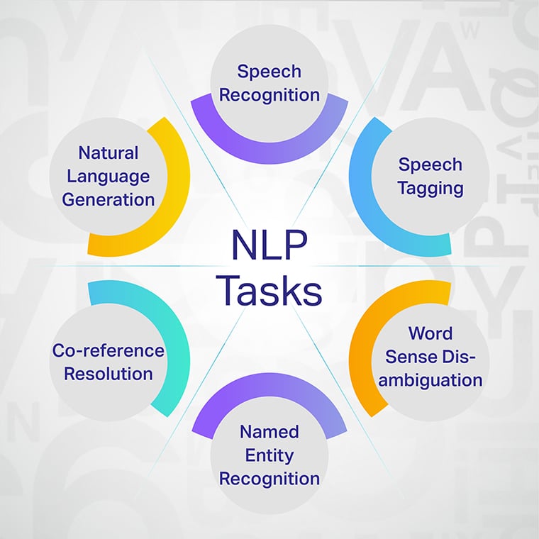 Nlp tasks