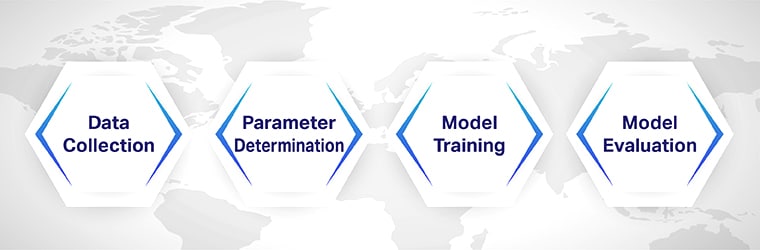 Document classification process