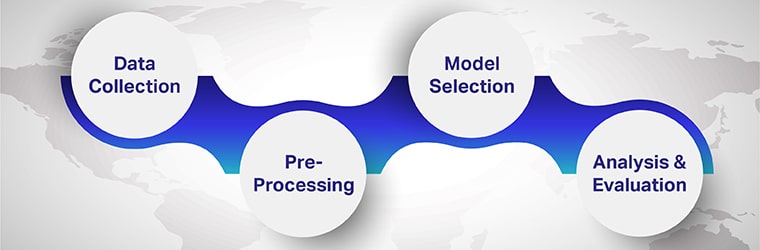 Multilingual sentiment analysis steps