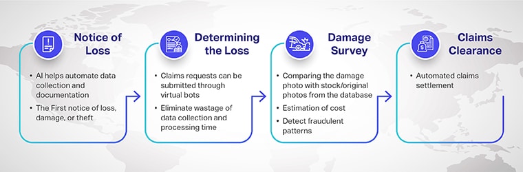 Ai-driven claims processing