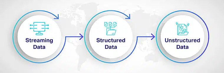 Types of ai data pipeline