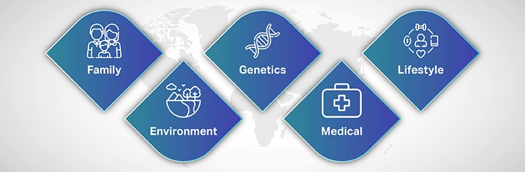 Personalized medicine