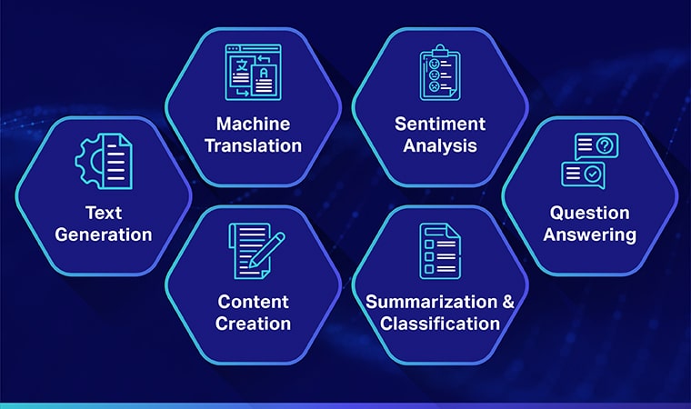 Large language models use cases