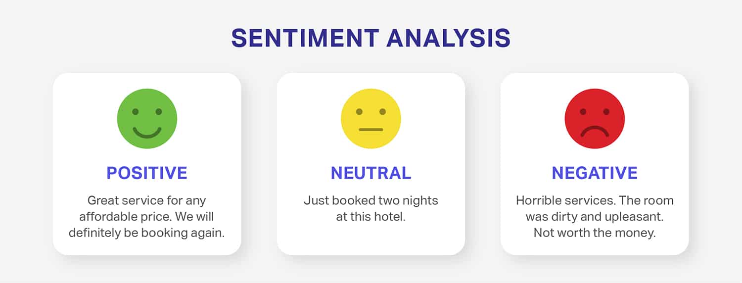 Sentiment analysis