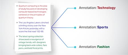 Text classification