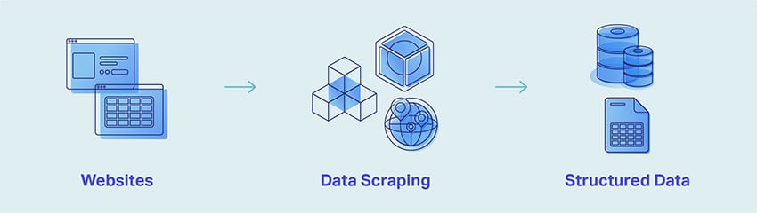 Data web-scraping