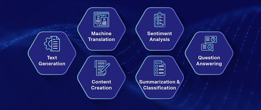 Popular use cases of large language models