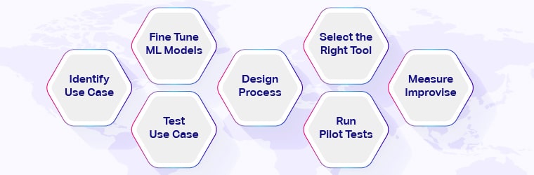 Ai capabilities