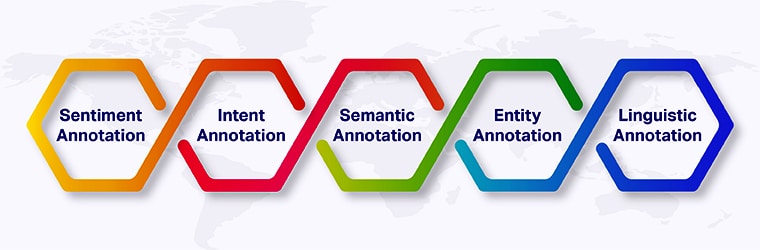 Types of text annotation