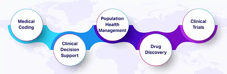 Clinical nlp use cases