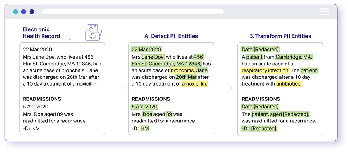 De-identify structured medical records