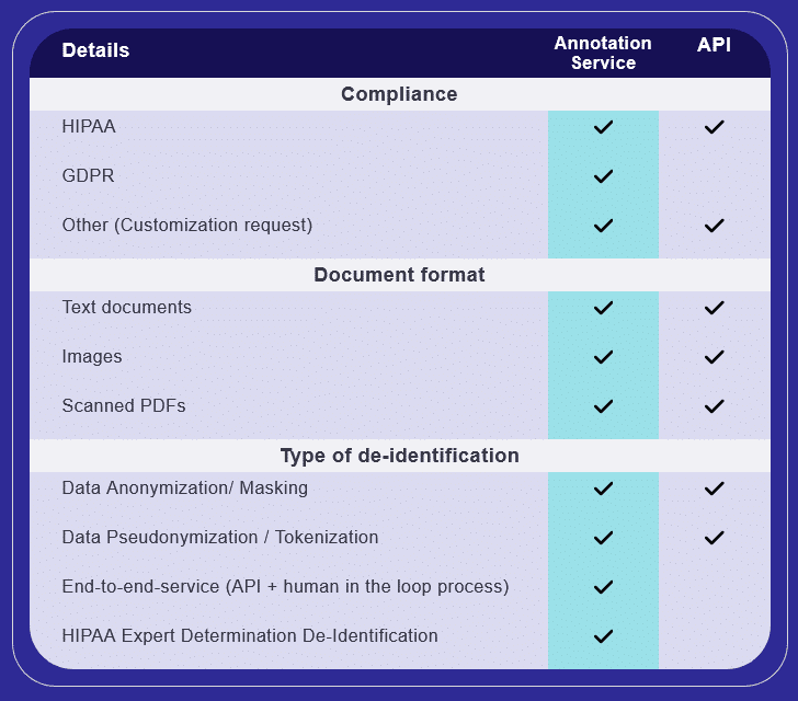 De-identification api