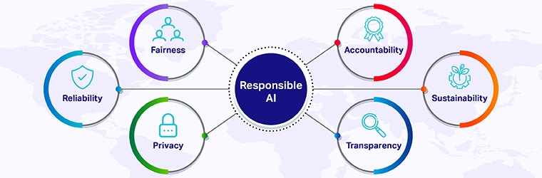 Responsible ai