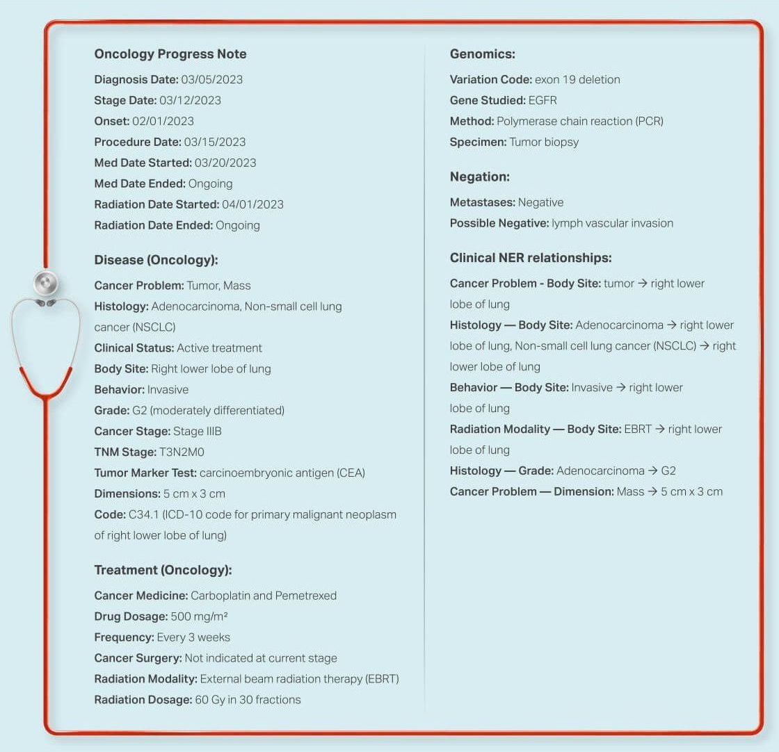 Oncology clinical note statement