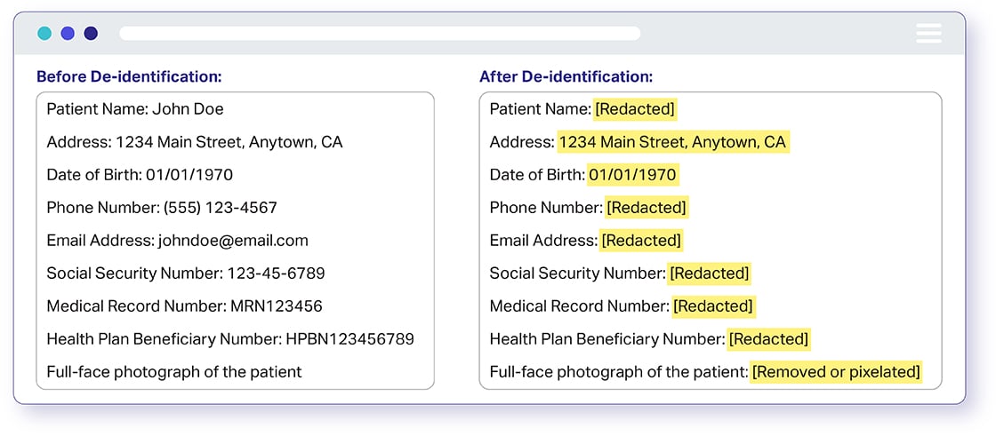 Pdf de-identification with hipaa & gdpr compliance