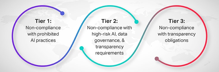 Eu ai act penalties