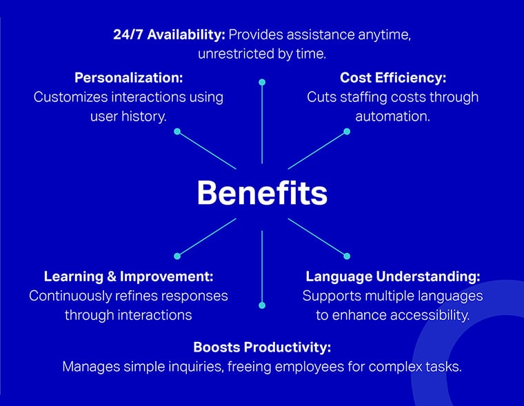 Benefits of conversational ai