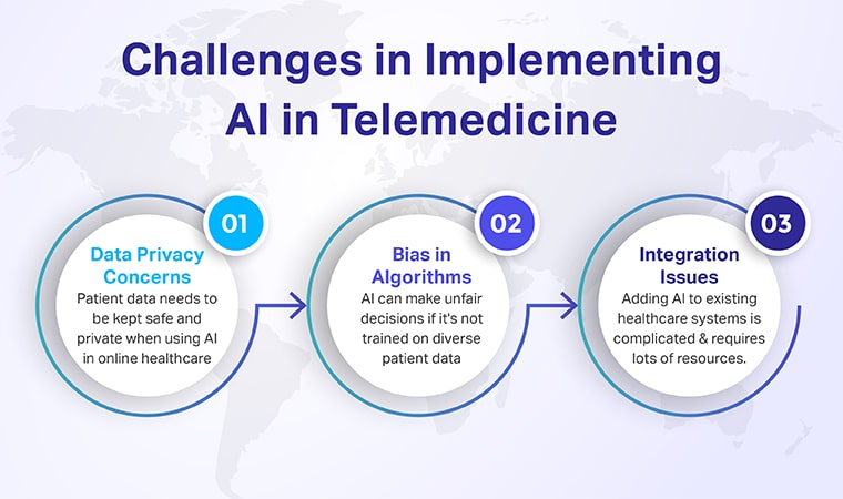 Challenges in implementing ai in telemedicine