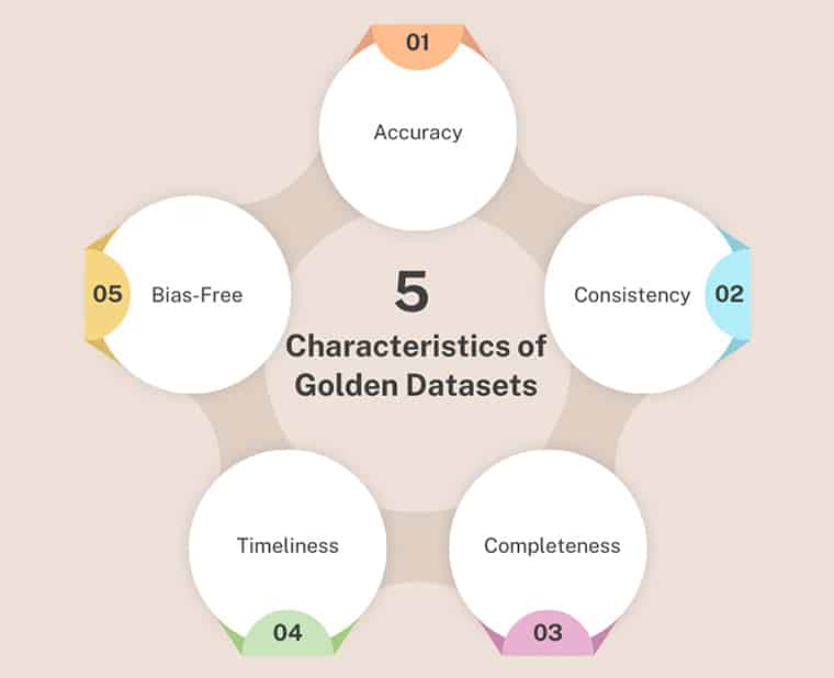 Basic characteristics of golden datasets