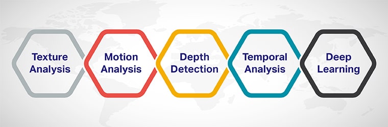 Liveness detection techniques