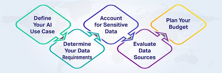 Right data collection company