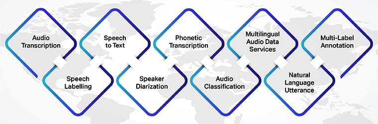 Audio annotation