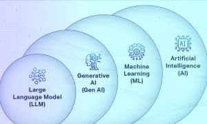 Ai vs ml vs llm vs generative ai
