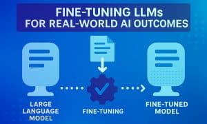 Fine-tuning large language models