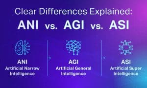 Ani vs agi vs asi