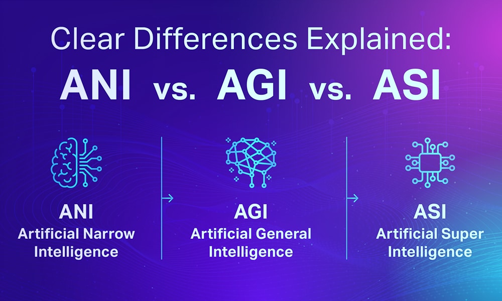 ANI vs AGI vs ASI