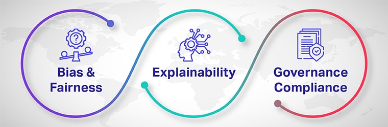 Ethical considerations, safety & governance