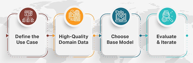 How to build a domain-specific llm