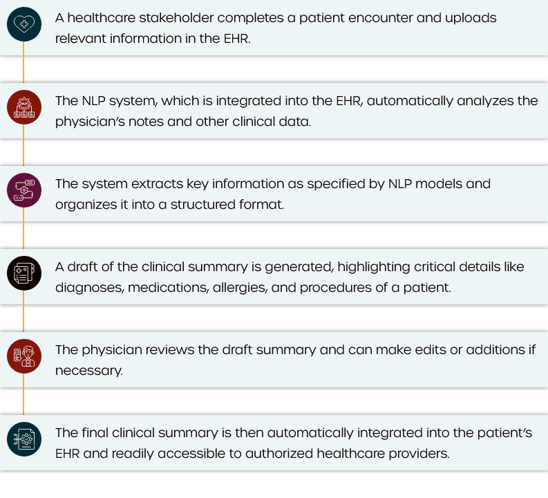 Ehr workflow