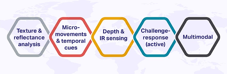 Detection methods you’ll see in the field