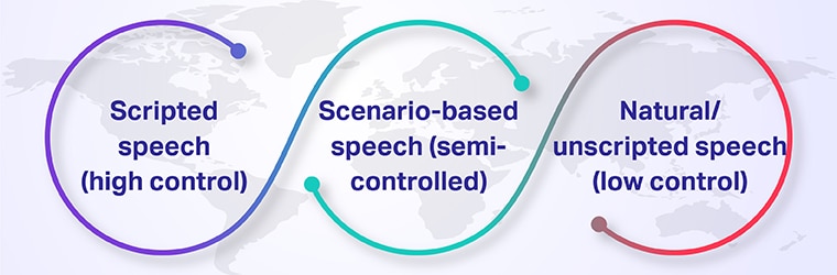 Speech data spectrum