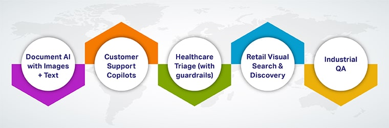 Multimodal ai use cases
